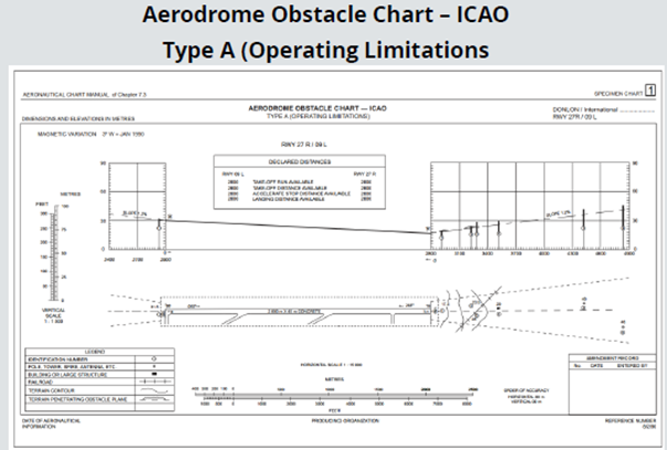 Vertical Significance Chart